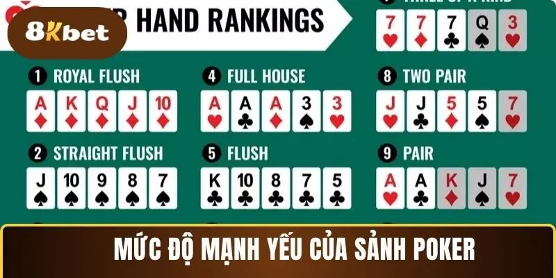 Tìm hiểu về sức mạnh của các sảnh bài trong cách chơi Poker tại 8KBE